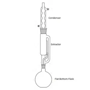 Superior Quality Borosilicate glass Soxhlet Extraction Apparatus, Consist of Flask, Extractor and Condenser for Laboratory Use