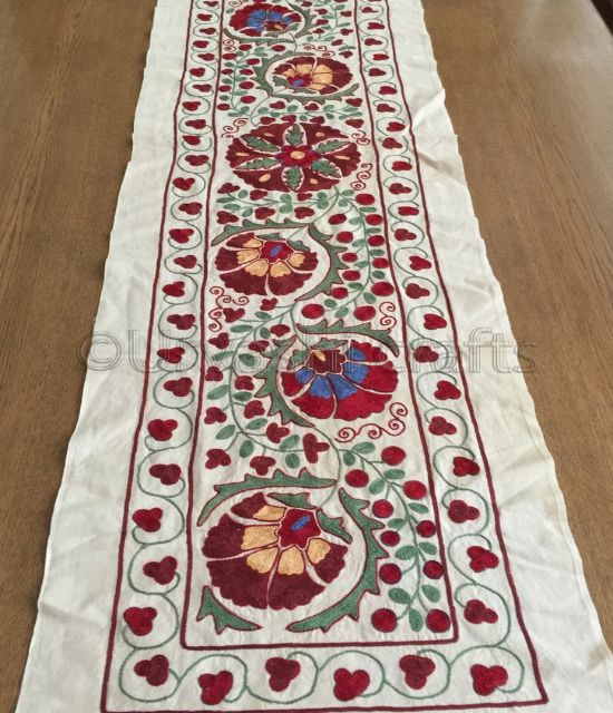 ตามภาพที่แสดง