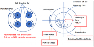 Mesin Gerinda laboratorium kecepatan tinggi, mesin gerinda bola bergetar dengan stoples penggilingan batu akik untuk persiapan bubuk elektroda baterai - Product Image 3