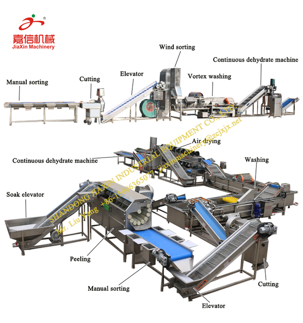 Factory  Directly Supply  Tomato Processing Line