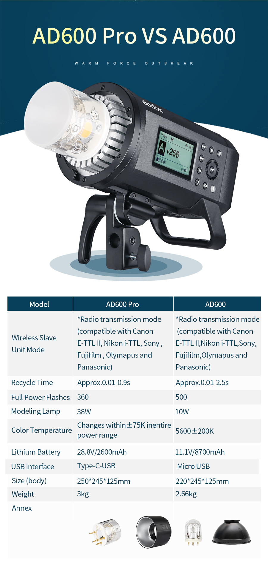 Godox AD600 Pro WITSTRO All-in-One Outdoor Flash AD600Pro Li-on Battery TTL HSS with Built-in 2.4G Wireless X System