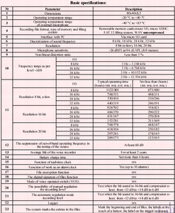 Professional Digital Voice Recorder Soroka-16 1100+ Hours - Product Image 6