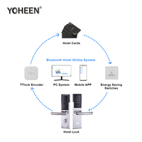 Système de serrure de porte d'hôtel intelligent de haute qualité en acier inoxydable 304 ANSI, serrure de porte d'hôtel électronique Wifi TThotel Smart App