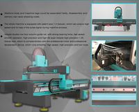 Machine de gravure sur bois CNC haute vitesse, 3 axes, broche simple, commande PLC Syntec, 1300x2500mm, pour meubles