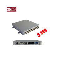SID-Inventario de automatización inteligente UHF RFID, lector de seguimiento de 8 puertos, gestión de sistemas de Software para almacén, UR-800 Global