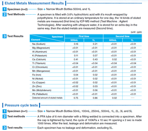 Flacon de laboratoire en PFA à haute transparence, excellente résistance chimique, motif rond, bouchon à vis, flacon de réactif - Product Image 5