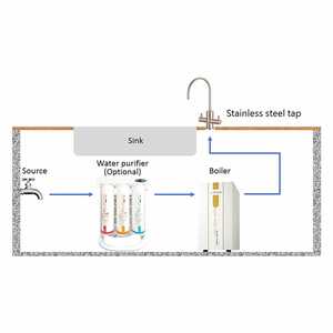 Sistema de caldera de agua, debajo del fregadero - Product Image 2