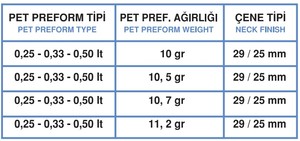 29-25 <span class=keywords><strong>Collo</strong></span> corto 11,2g/Preforme In PET di Acqua/Acqua Preforme - Product Image 4