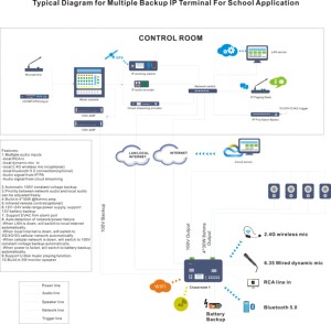 FM Radio <span class=keywords><strong>Over</strong></span> IP Mạng Cho Cửa Hàng Bán Lẻ Trường - Product Image 6