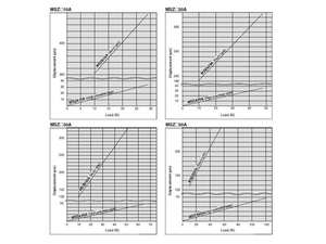 Expédition rapide, table rotative à 3 positions série SMC MSZ, vérin pneumatique à double effet - Product Image 6