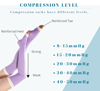 Bas de compression au-dessus du genou, tricotés sans couture, anti-embolie, respirants, séchage rapide, ajustement parfait, pour l'hiver et l'été
