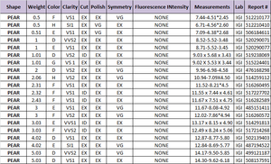 Diamante cultivado en laboratorio en forma de pera, color DEFG, claridad VVS VS IGI, Diamante pulido certificado, directo del mayorista indio - Product Image 4