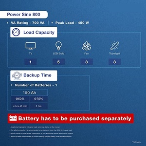 Best Power Sine 800 Pure Sine Wave <b>Inverter</b> for Home, Office, and Shops (Blue) - Product Image 5