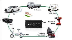 เครื่องชาร์จแบตเตอรี่ C1500 21S 72v 15A 88.2 โวลต์ สำหรับสกู๊ตเตอร์ไฟฟ้า มอเตอร์ไซค์ และจักรยานไฟฟ้า อะแดปเตอร์ 72 โวลต์ 3 ขา - Product Image 5