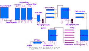 Hoge Kwaliteit Drinkwater Omgekeerde Osmose Waterzuivering Machine Met Prijs - Product Image 6