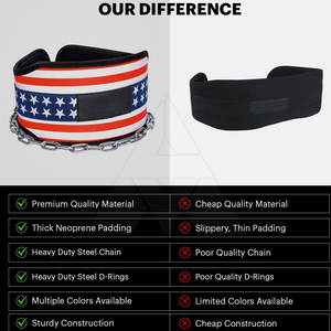 Cinturón de Neopreno para Levantamiento de Pesas, Antideslizante, Diseño Único para Adultos, Logotipo Personalizable, Éxito de Ventas 2022 - Product Image 5
