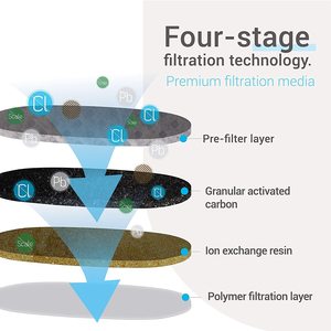 Cartucho de Filtro de Agua Premium ECF-7003 Compatible con Máquinas de Café <span class=keywords><strong>Claris</strong></span> / Clearyl Blue - Product Image 2