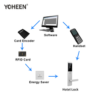 Hotel de 5 estrellas cerradura de la puerta sistema sin llave electrónica de Control de acceso RFID tarjeta inteligente cerradura de puerta del Hotel con el Software de gestión de