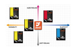 细节练习羽毛球拍线 - Product Image 5