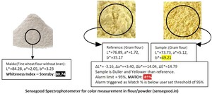 เครื่องวัดความขาวในห้องปฏิบัติการแบบดิจิทัลเครื่องวัดความสว่างของผงเครื่องทดสอบสำหรับข้าวและความสว่าง Cie - Product Image 4