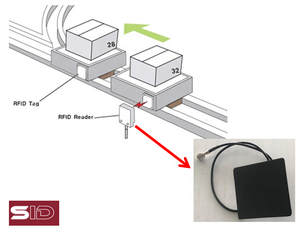 Seguimiento de línea de productos Identificar antena UHF RFID Antena de almohadilla RFID - Product Image 2