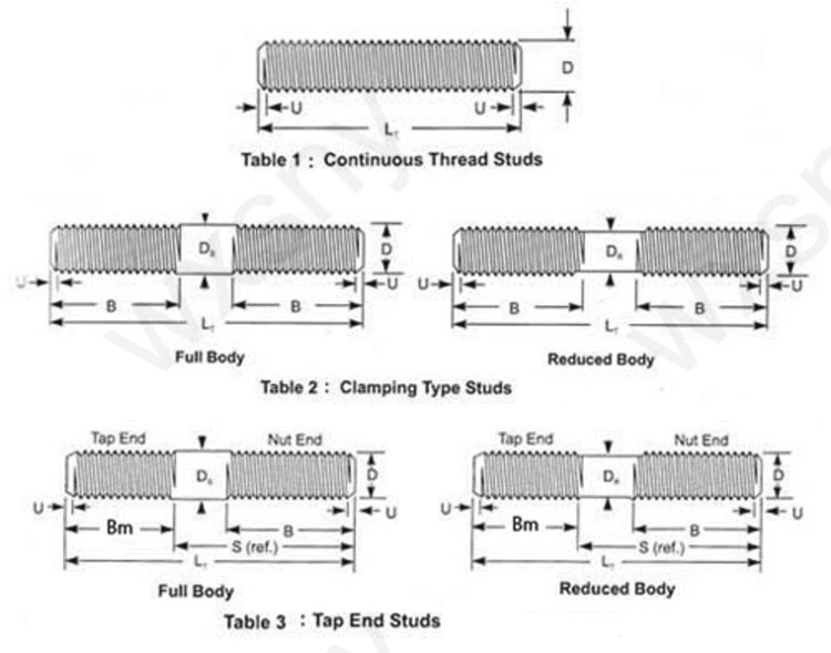 Full Body Or Reduced Shank 304 Stainless Steel Double End Threaded Rod Bar Stud Screw Bolt And Nut 3/8