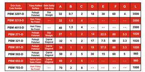 PBM-703 D ตุรกีเปียโนเหล็กคุณภาพสูงบานพับบานพับต่อเนื่อง270องศาผลิตภัณฑ์ที่กำหนดเองที่มีคุณภาพสูงอุตสาหกรรม - Product Image 2
