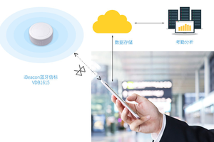 SKYLAB Antena PCB de baja potencia Smart <span class=keywords><strong>Iot</strong></span> 3,6 V Bluetooth Beacon Ibeacon Tag - Product Image 5