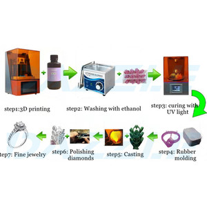 High Quality Jewelry Direct <strong>Casting</strong> Resin Dark Green 405nm DLP <strong>Wax</strong> <strong>Lost</strong> Jewelry Castable Resin for <strong>3D</strong> <strong>Printer</strong> - Product Image 4
