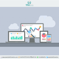 Situs Web E-commerce Bisnis, Desain dan Pengembangan Aplikasi Pemasaran Blog B2B, Layanan Desain Situs Web Perdagangan Online Terbuka