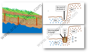 Geotextiles de Fibra de Coco Biodegradables y Ecológicos para la Protección del Suelo - Product Image 3