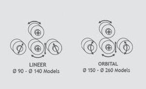 Hydraulique 4 rouleaux plaque cintreuses orbitale système 4V HMS 15-150 - Product Image 2