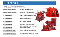 Ensemble de pompes à incendie Ulfm approuvé NFPA20, centrifuges à aspiration axiale, électriques, 50GPM-2000GPM, avec contrôleur, en fonte, pour