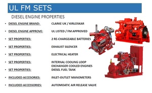 Ensemble de pompes à incendie Ulfm approuvé NFPA20, centrifuges à aspiration axiale, électriques, 50GPM-2000GPM, avec contrôleur, en fonte, pour - Product Image 5