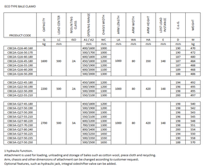 Fijación de abrazadera para carretilla elevadora - Product Image 5