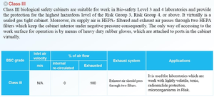 ตู้ปลอดเชื้อแบบ ACDT รุ่น: BSC (Bio-Safety Cabinet) - BA2-4 - Product Image 6