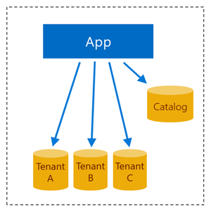 Website Mobile Application Builder - Product Image 2