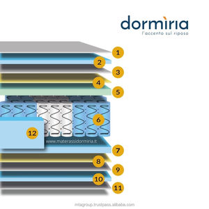 Qualità italiana migliore confortevole regina re e di tutte le dimensioni Memory Foam materasso letto mobili per la casa per uso camera da letto per alberghi - Product Image 3