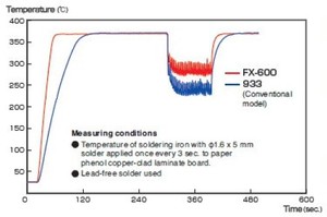 Fer à souder réglable en température FX600 ORIGINAL chauffage en céramique sans plomb RoHS T18 900M Station outil de soudage - Product Image 5