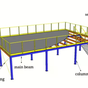 Manufacture Factory Orange Shelf Coated Anti-seismic Rack Warehouse <b>Storage</b> Powder Coating Steel Platform CE Certified High - Product Image 1