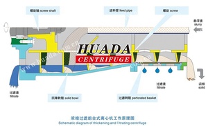 LWZ מסך לגין צנטריפוגה - Product Image 3