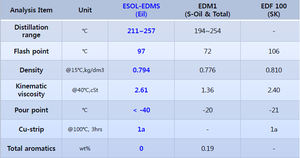 Calidad confiable ESOL descarga eléctrica mecanizado solvente directo genuino CAS modelo para molde líquido intermedio orgánico - Product Image 6