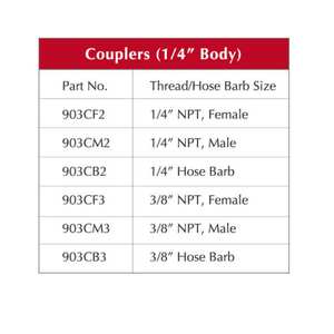 Acoplador de aire Manual de intercambio Industrial serie 903 - Product Image 4