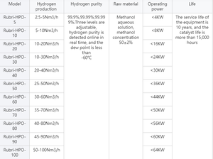 <span class=keywords><strong>Électrolyseur</strong></span> Alcalin de Reformage du Méthanol Générateur d'Hydrogène 12v Pile à Combustible à Hydrogène - Product Image 2