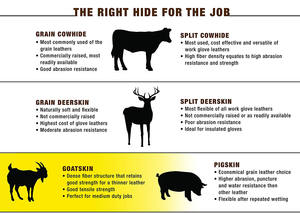 Gant en cuir de chèvre Gants d'hiver hybrides en cuir imperméable avec tissu en nylon résistant à l'eau Gants de sécurité pour la construction - Product Image 4