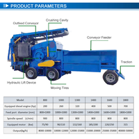 Portable stationnaire palettes de déchets de bois meubles contreplaqué coffrage conseil recyclage déchiqueteuse défrichage meuleuse horizontale