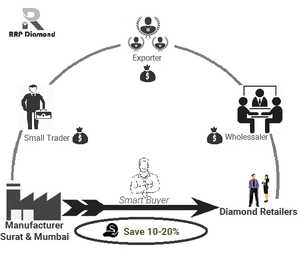 0.25กะรัต4.05มม. คุณภาพ AAA เพชรทรงกลมสีดำสดใสได้รับการรับรองจากการเจียระไนอย่างดีเยี่ยม - Product Image 2
