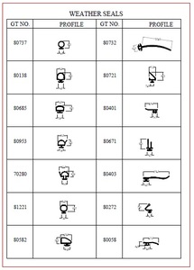 Joints d'étanchéité de porte en caoutchouc noir TPV/TPE imperméables de différentes tailles et formes, largeur 5,4 mm, modèle 80685 de Singapore Gaintech - Product Image 4