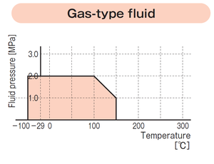 ปะเก็น PTFE ทนอุณหภูมิสูง 150 TOMBO P36 ทนต่อการไหลเยื้องตัวได้ดีเยี่ยม สำหรับงานสารเคมี/น้ำมันและก๊าซ 1.5t-3.0t ญี่ปุ่น - Product Image 3