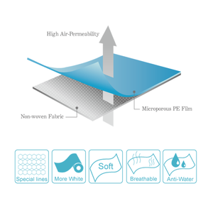 98gsm Nonwoven <b>Polyethylene</b> for Desiccant Silica Gel <b>Bags</b> - Product Image 6